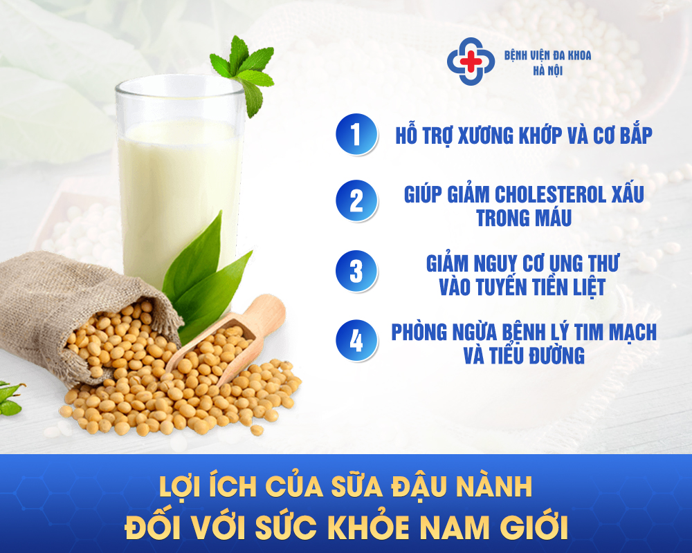 Nhiều lợi ích của sữa đậu nành đã được minh chứng