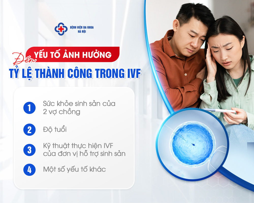 Có nhiều yếu tố ảnh hưởng đến sự thành công của chu trình IVF