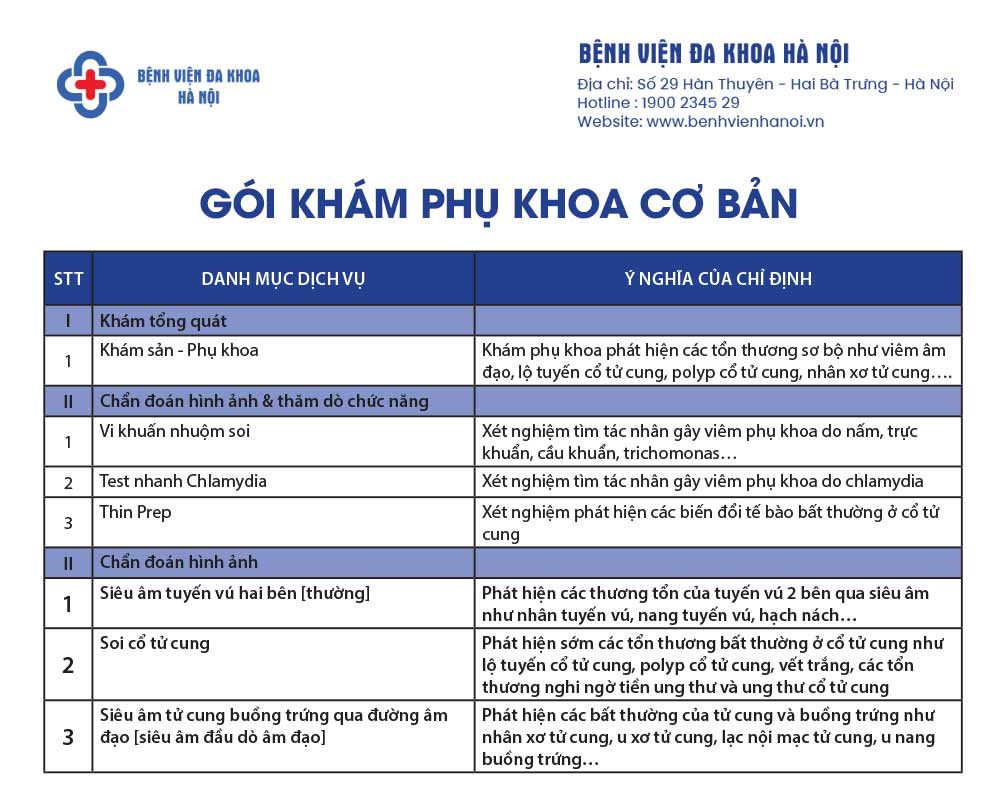 Chi tiết gói khám phụ khoa cơ bản tại Bệnh viện Đa khoa Hà Nội