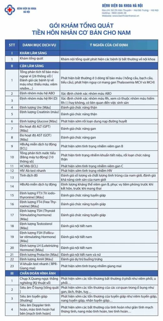 Các danh mục xét nghiệm trong gói khám sức khỏe tiền hôn nhân cho nam