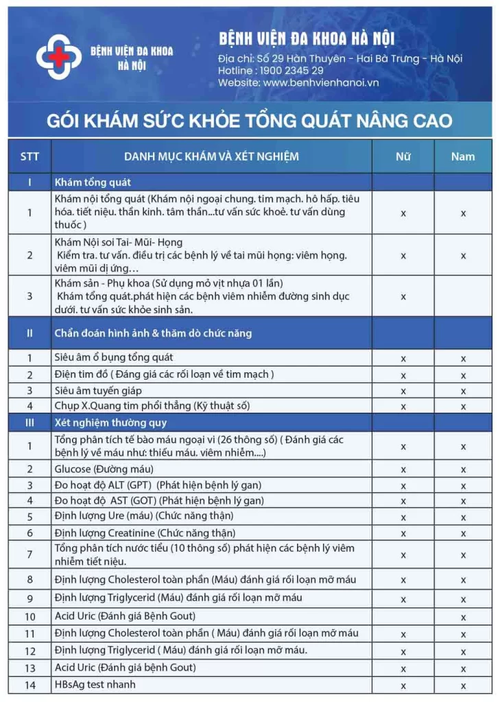Gói khám sức khỏe tổng quát nâng cao