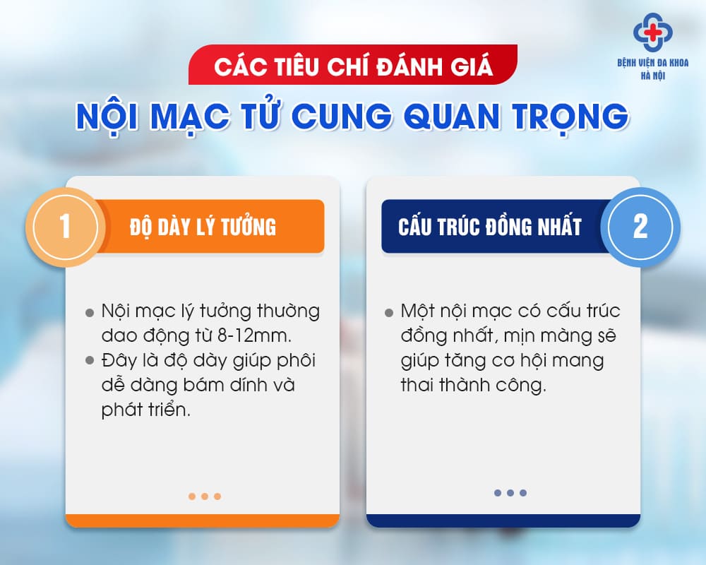 Đánh giá nội mạc tử cung giúp bác sĩ đưa ra những chỉ định chính xác
