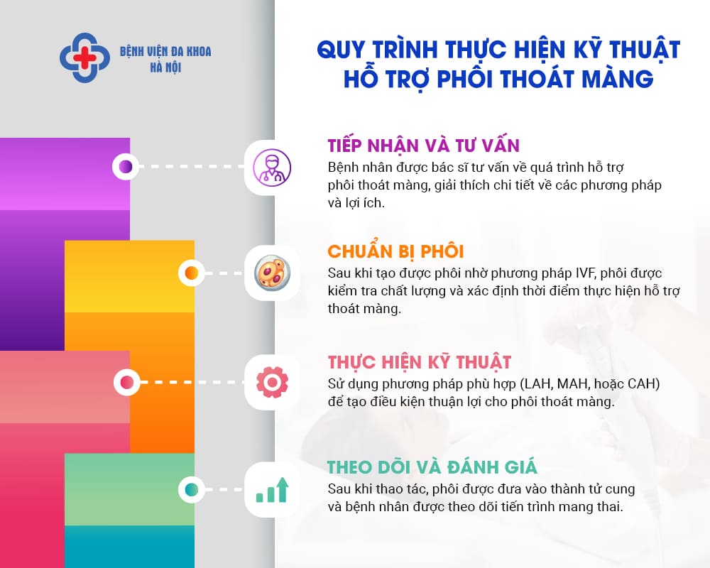 Quy trình thực hiện kỹ thuật tại Bệnh viện Đa khoa Hà Nội