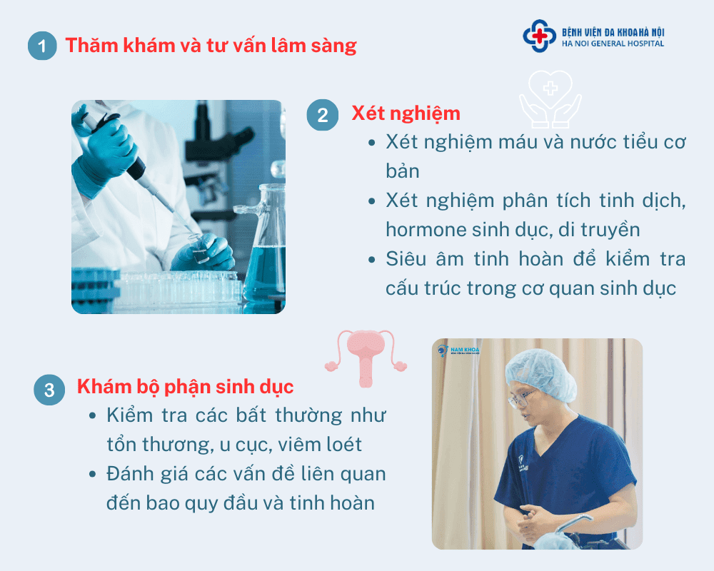 Gói khám nam khoa tổng quát