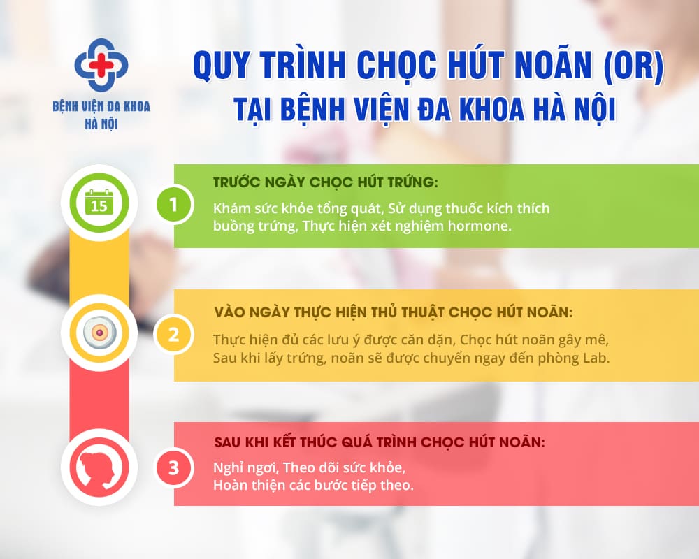 Quy trình thực hiện theo tiêu chuẩn tại IVF Hà Nội - Bệnh viện Đa khoa Hà Nội