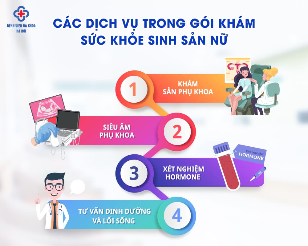 4 dịch vụ chính trong gói khám sức khỏe sinh sản