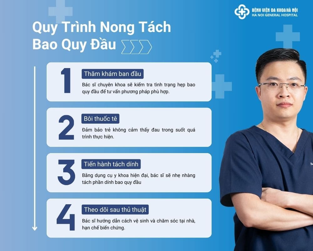 Quy Trình Nong Tách Bao Quy Đầu