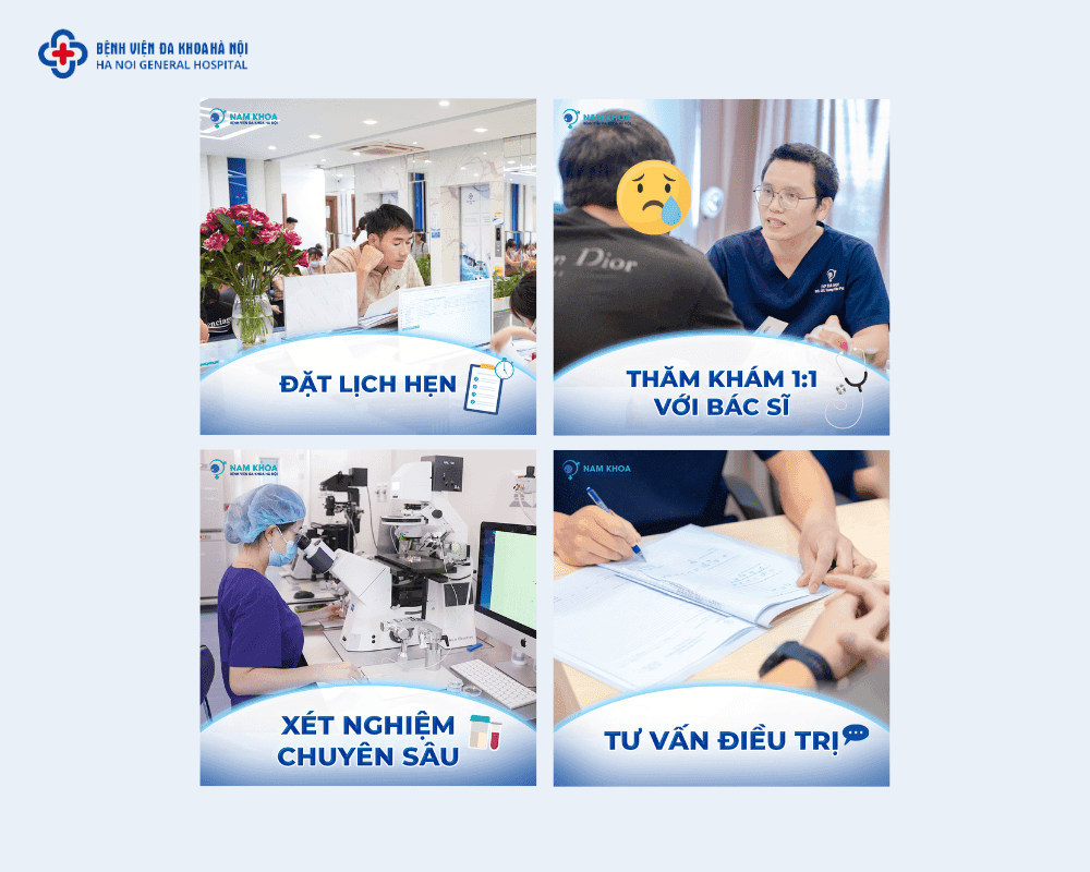 Quy trình khám nam khoa