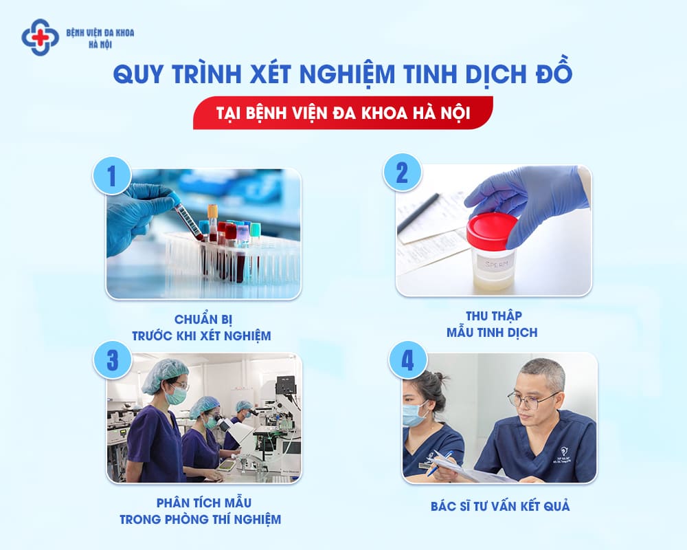 Quy trình xét nghiệm tại BV Đa khoa Hà Nội chính xác, hiệu quả