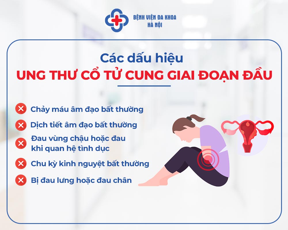 Dấu hiệu, triệu chứng ung thư cổ tử cung giai đoạn đầu