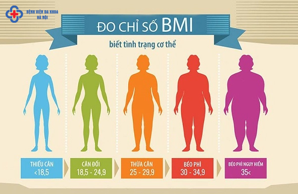dĩnh dưỡng cho người bệnh
