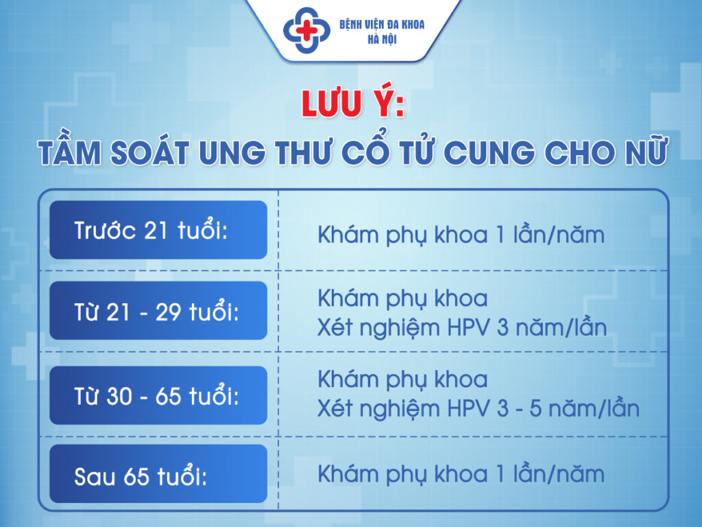 Khi nào nên tầm soát ung thư cổ tử cung?
