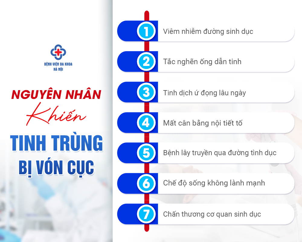 Có nhiều nguyên nhân dẫn đến tình trạng vón cục tinh trùng