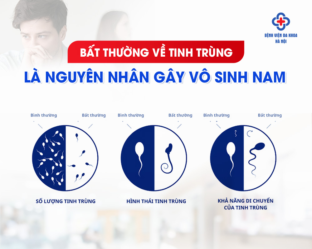 Bất thương về tinh trùng