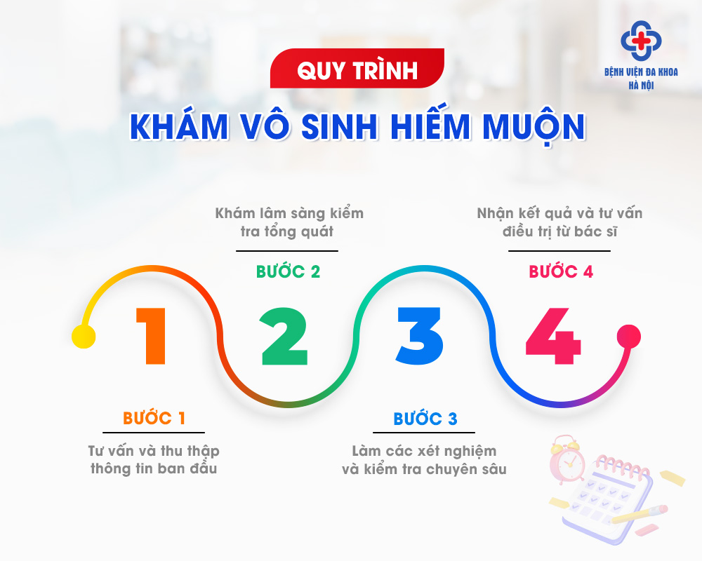 Quy trình khám vô sinh hiếm muộn