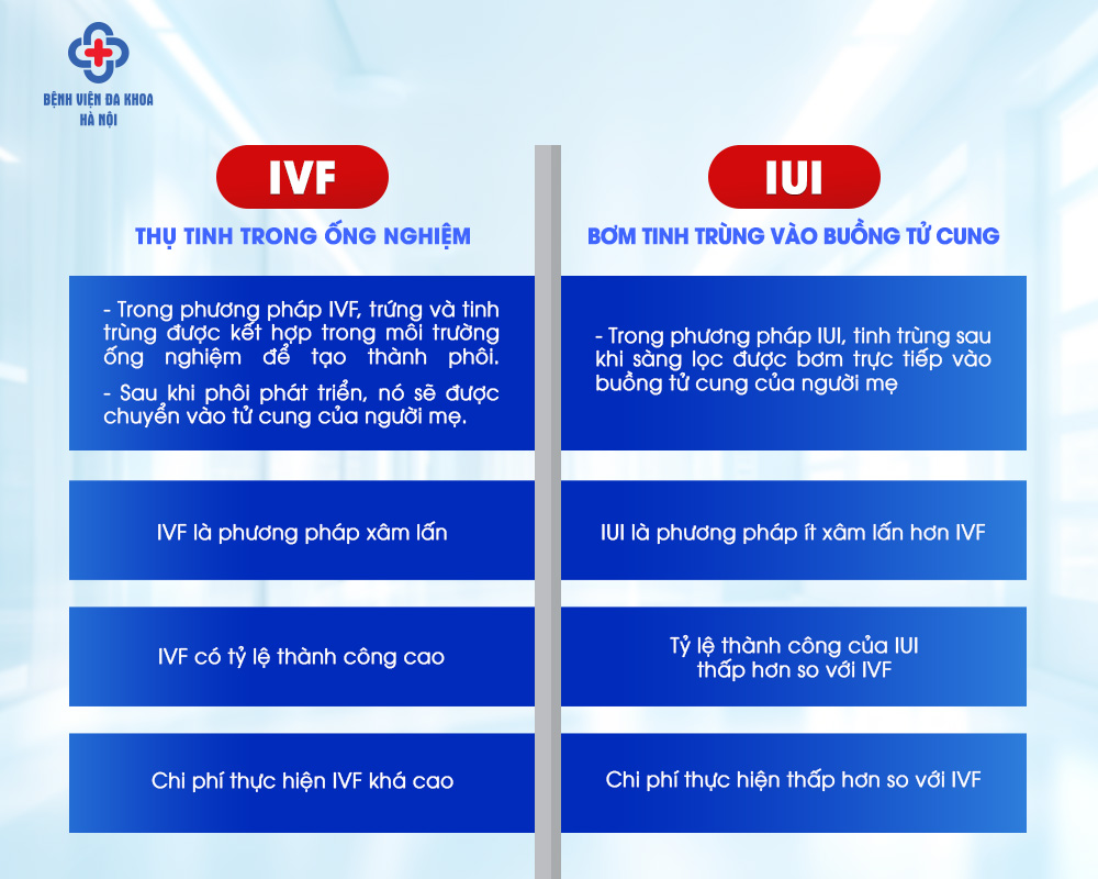 So sánh IUI và IVF