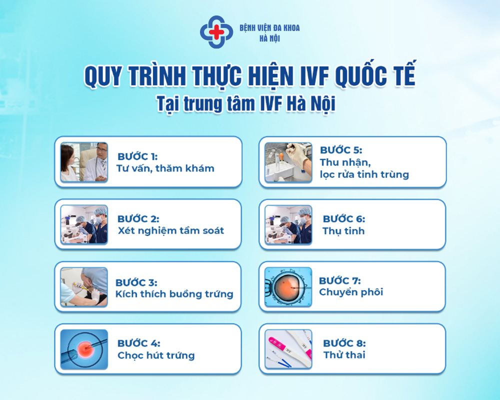 quy trình các bước làm IVF