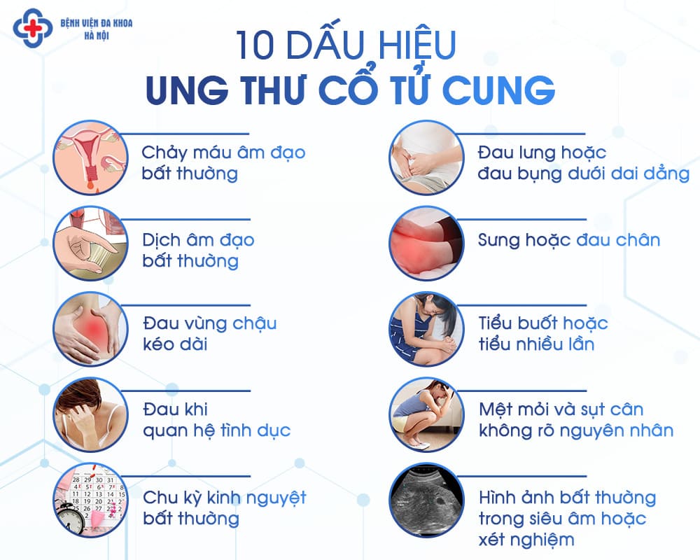 10 dấu hiệu ung thư cổ tử cung