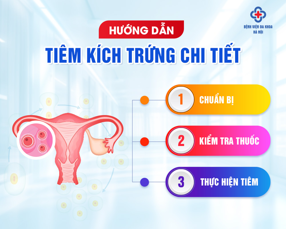 Quy trình tiêm kích trứng tại nhà thực hiện vô cùng đơn giản