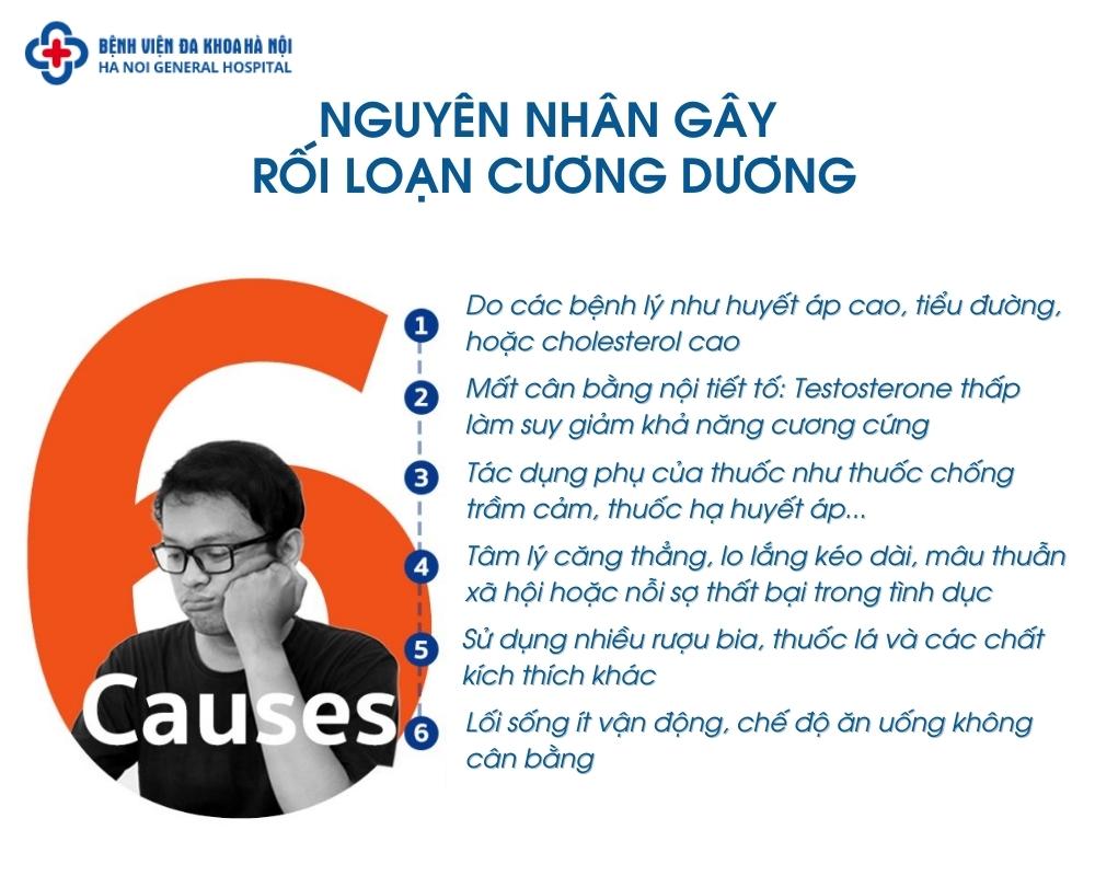 Nguyên nhân gây rối loạn cương dương