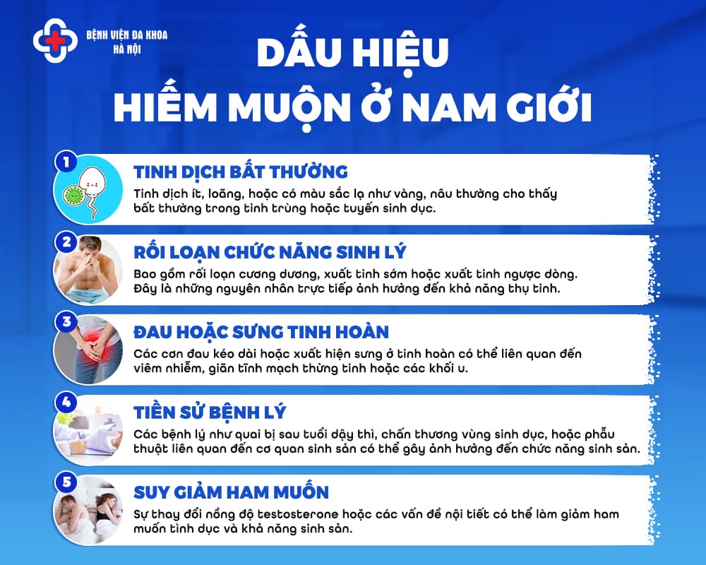 Dấu hiệu hiếm muộn ở nam
