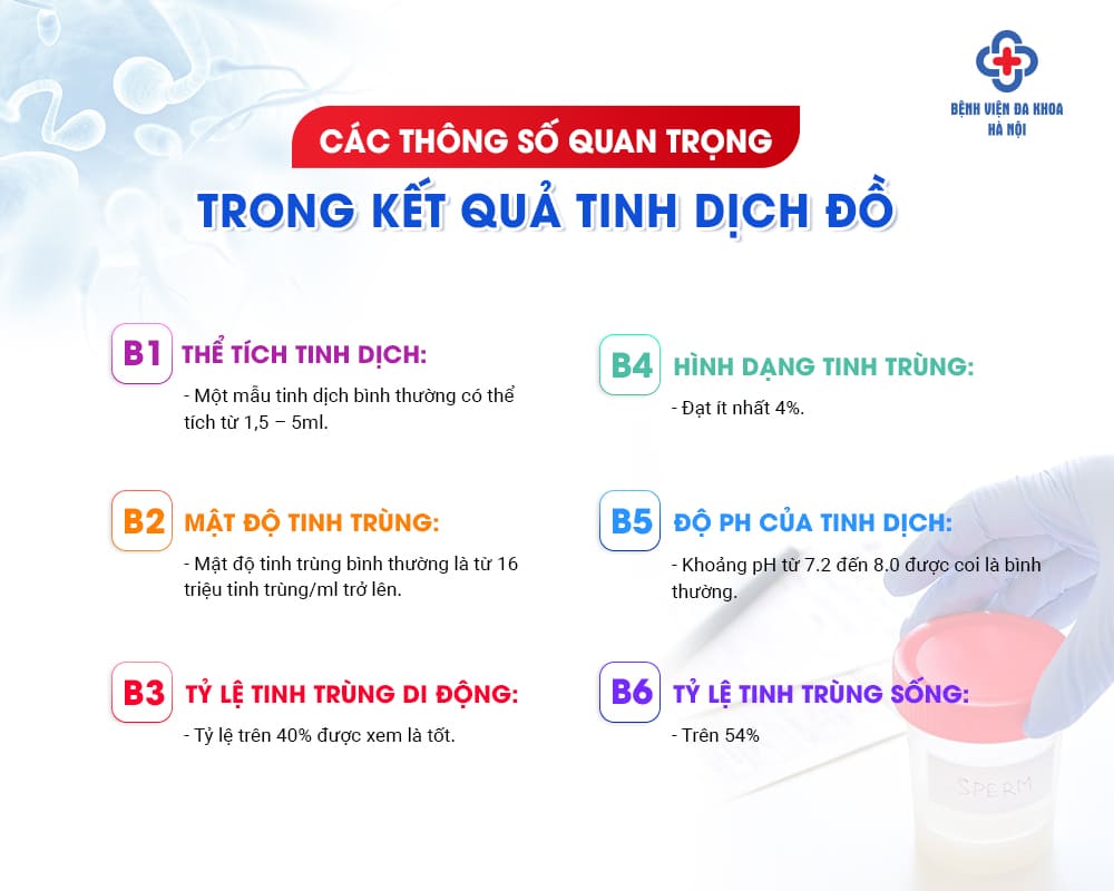 Các thông số quan trọng trong kết quả tinh dịch đồ
