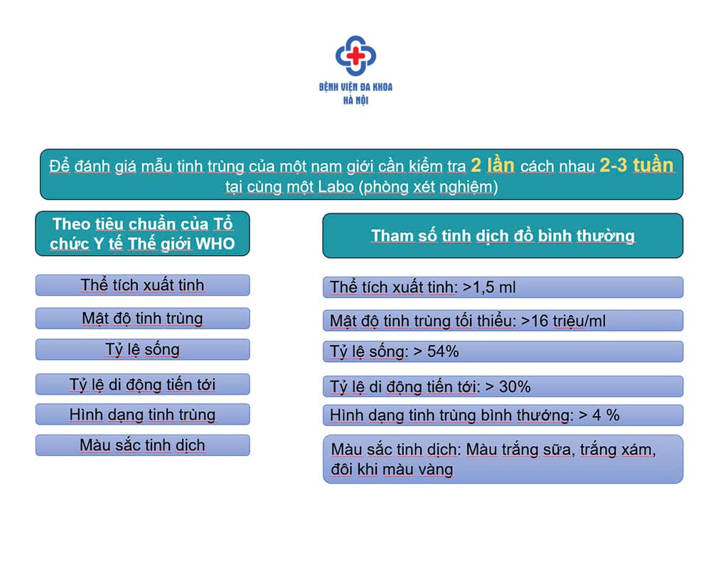 Chia sẻ của Bác sĩ CKI Trương Văn Phi về tham số tinh dịch đồ bình thường