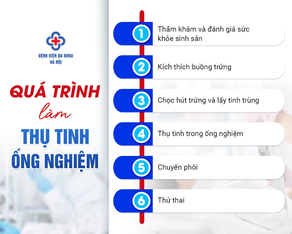 Chi tiết quy trình thực hiện thụ tinh ống nghiệm IVF