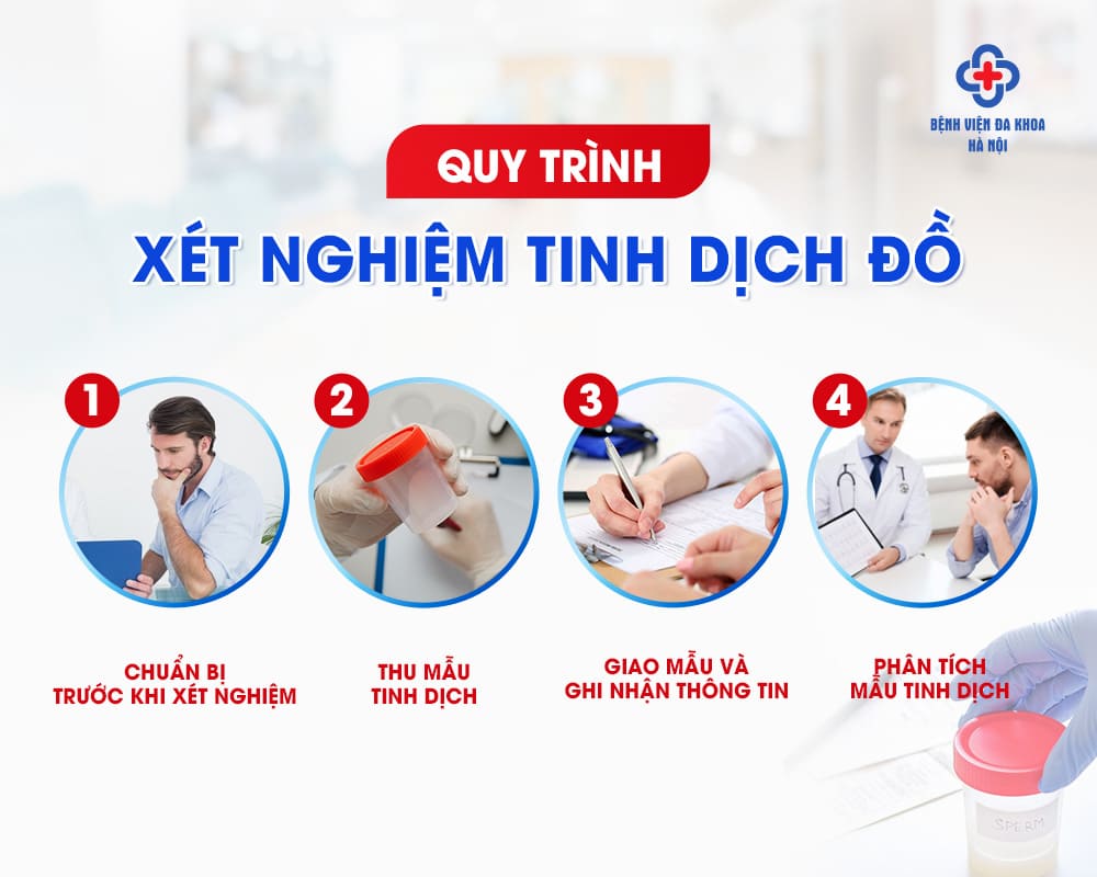 Quy trình đơn giản thực hiện xét nghiệm tinh dịch đồ