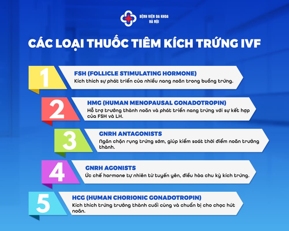 Các loại thuốc tiêm kích trứng IVF