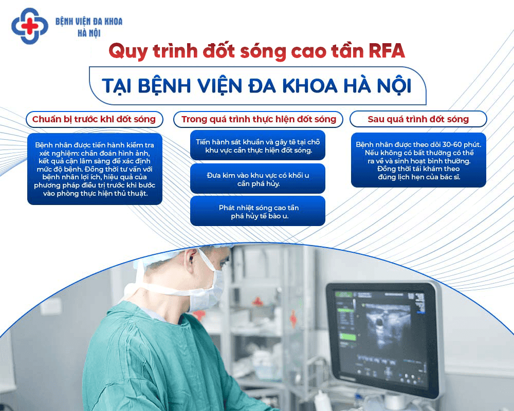 Quy trình đốt sóng cao tần RFA